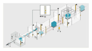 Pilz: Grafische weergave van een machine
